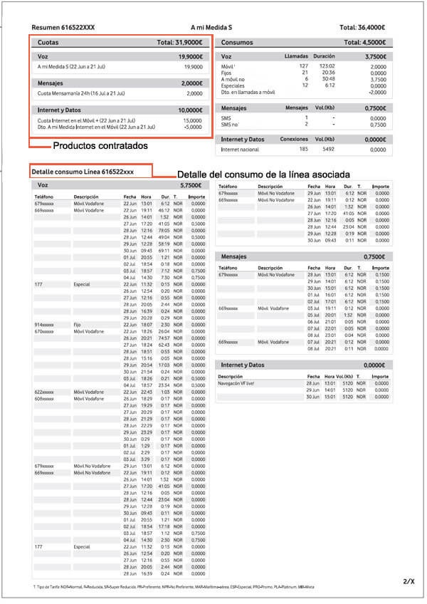 Factura Vodafone